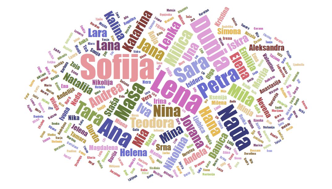 Muska Imena Za Bebe 2020